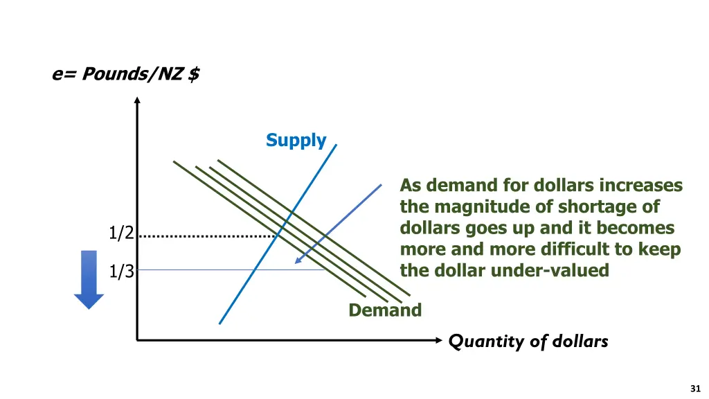 e pounds nz 1