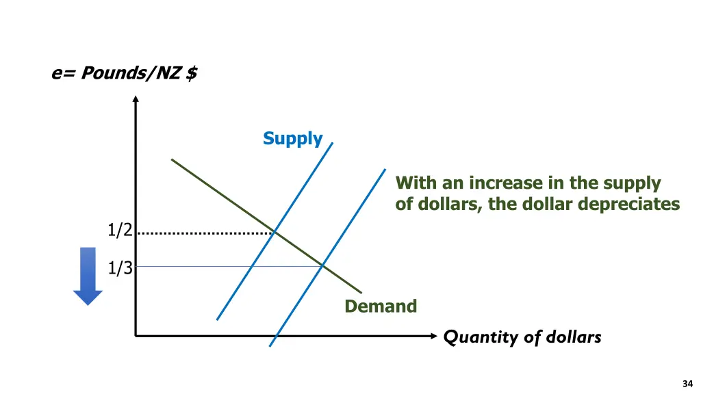 e pounds nz 2