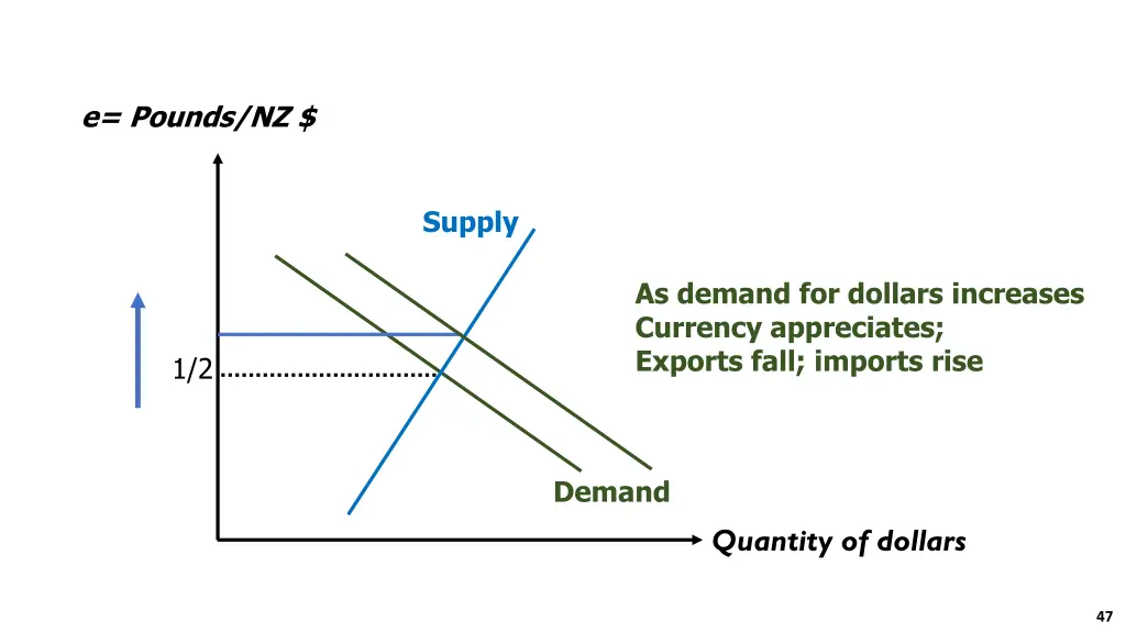 e pounds nz 3