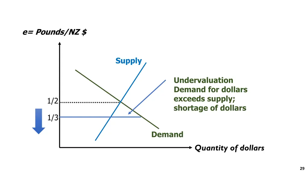 e pounds nz