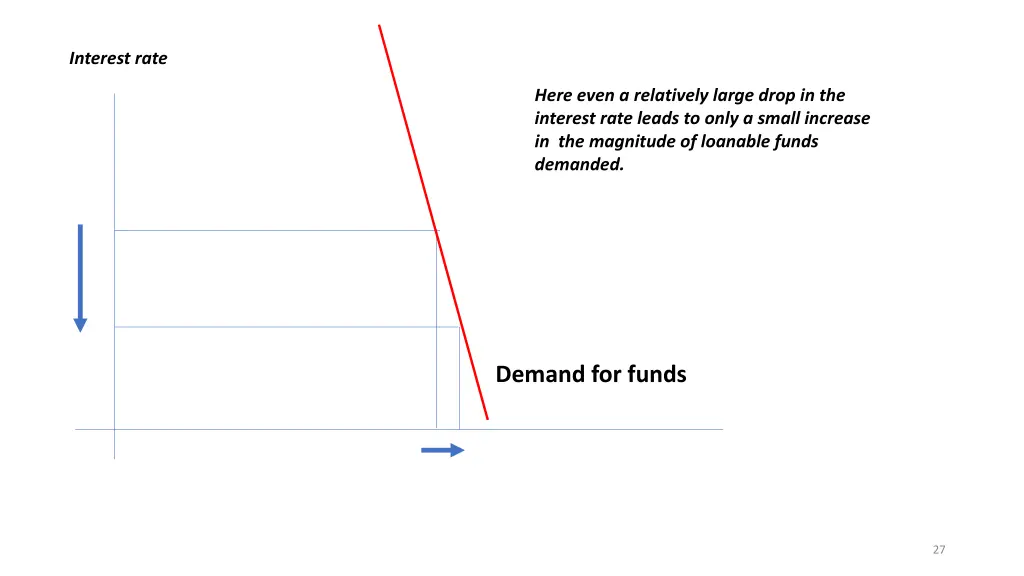 interest rate