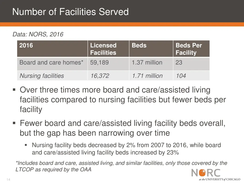 number of facilities served