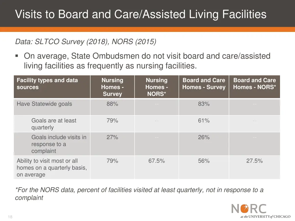 visits to board and care assisted living 1