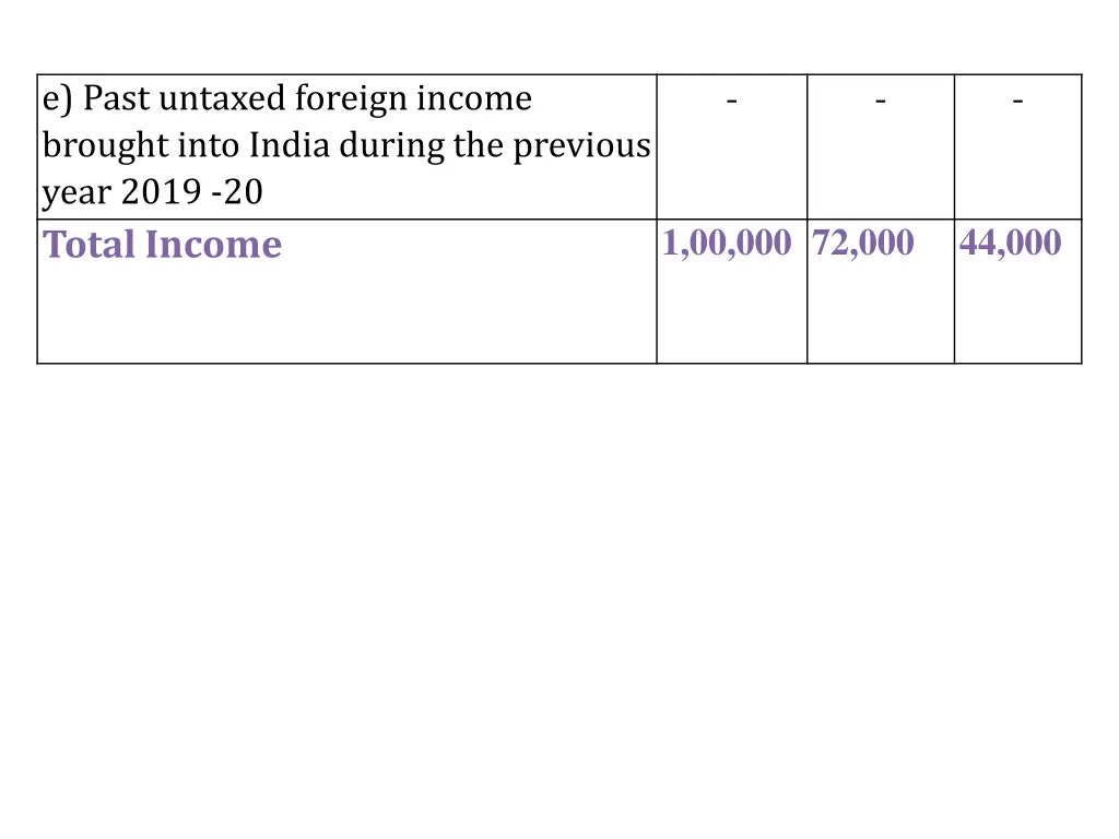 e past untaxed foreign income brought into india