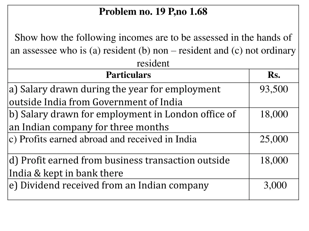 problem no 19 p no 1 68