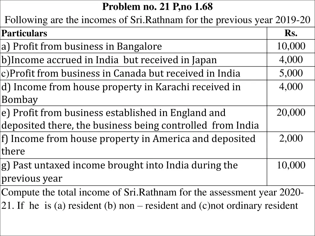 problem no 21 p no 1 68