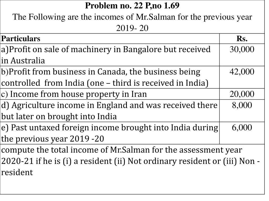 problem no 22 p no 1 69