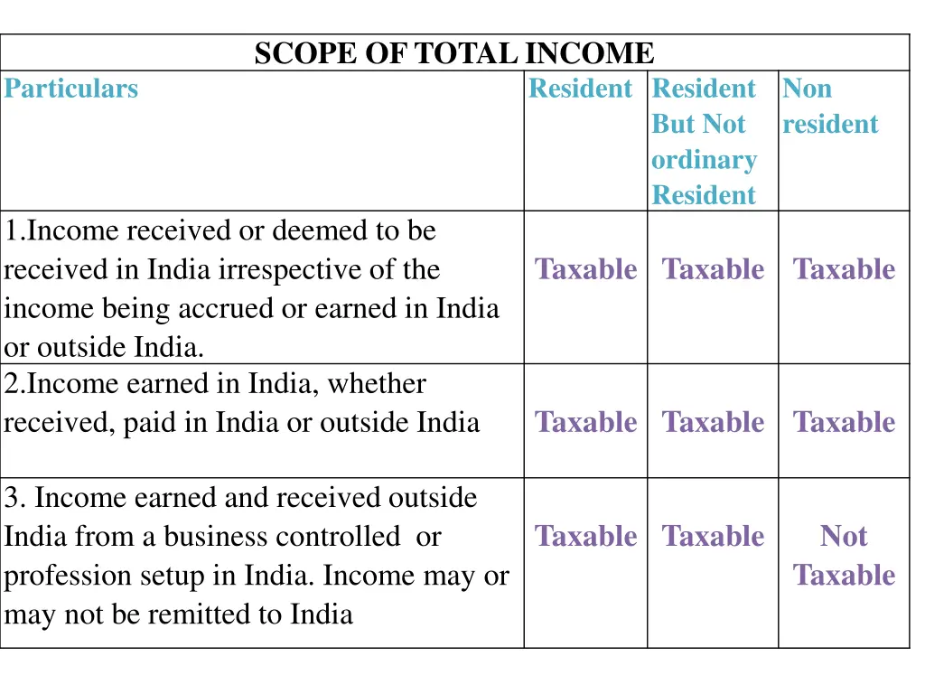 scope of total income