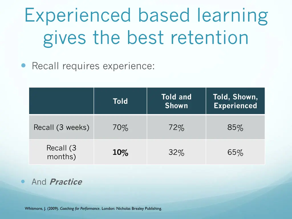 experienced based learning gives the best