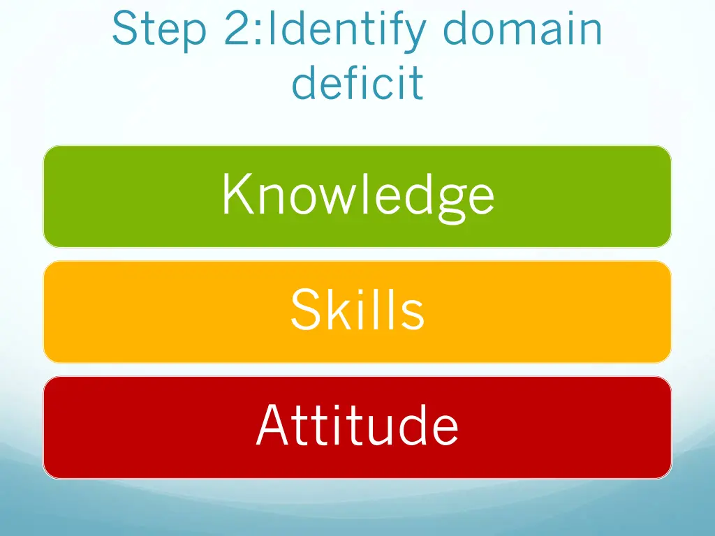 step 2 identify domain deficit