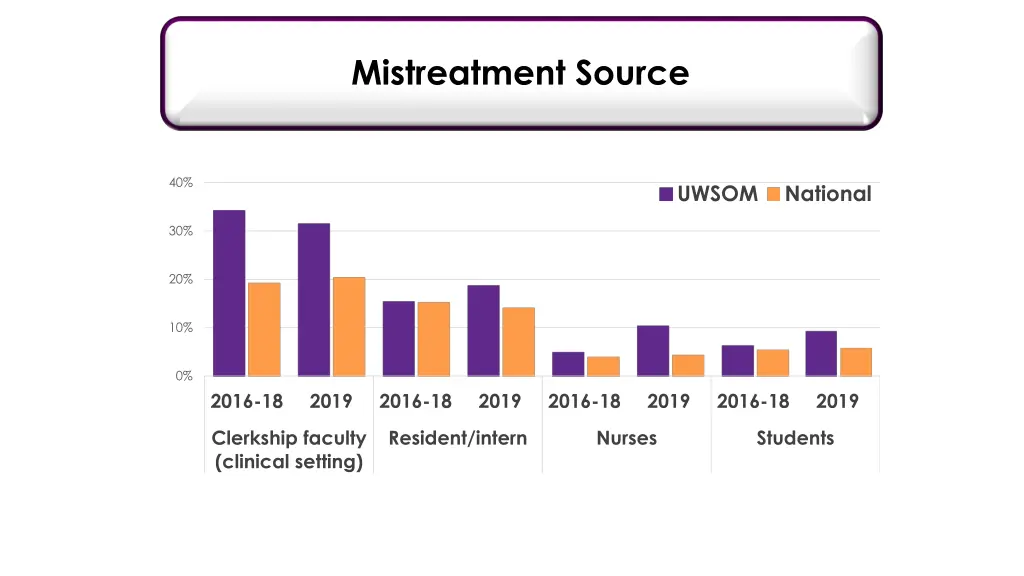 mistreatment source