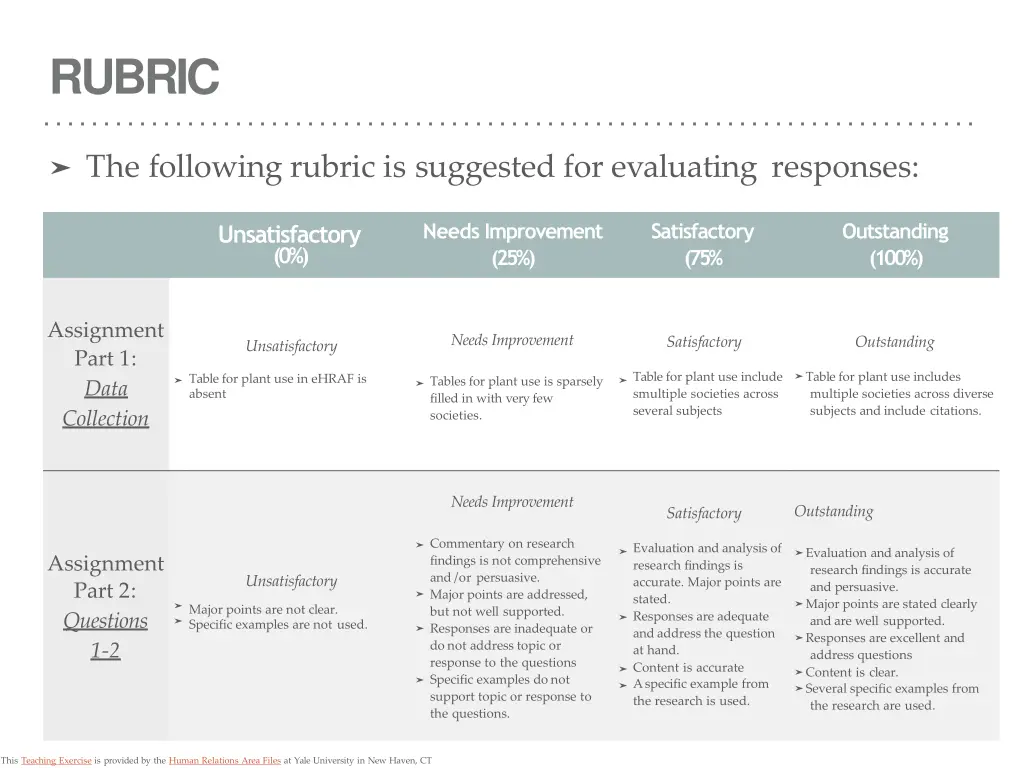 rubric