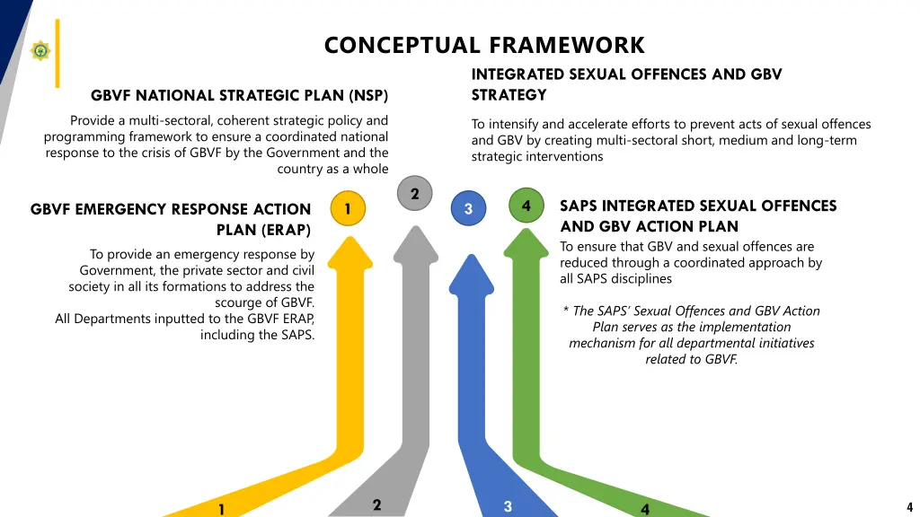 conceptual framework integrated sexual offences