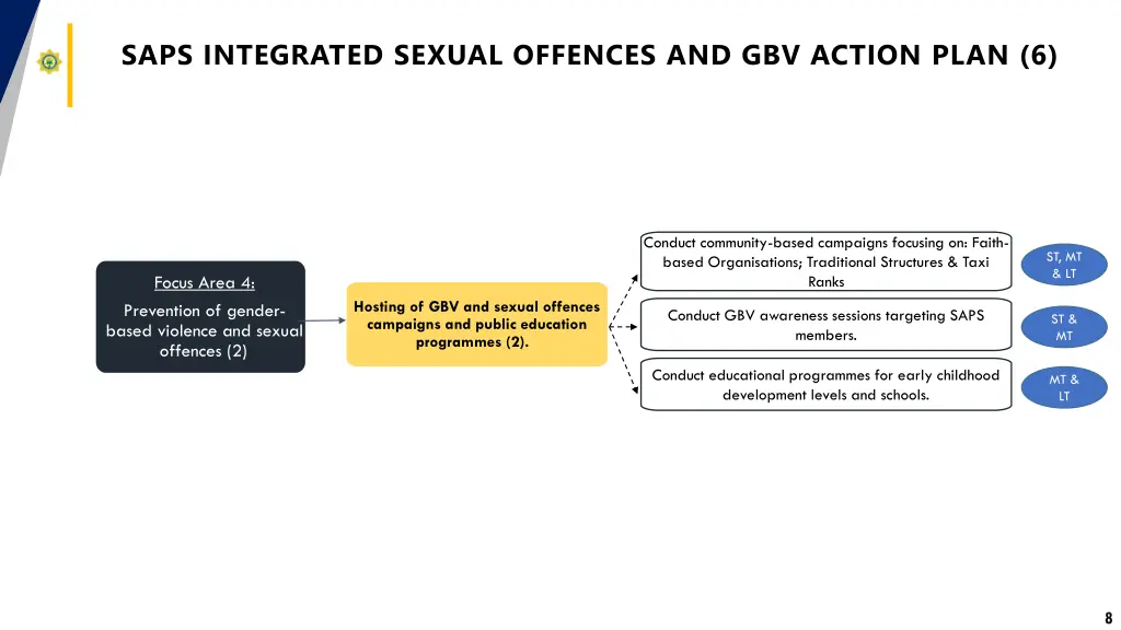 saps integrated sexual offences and gbv action 1