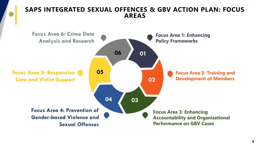 saps integrated sexual offences gbv action plan 1