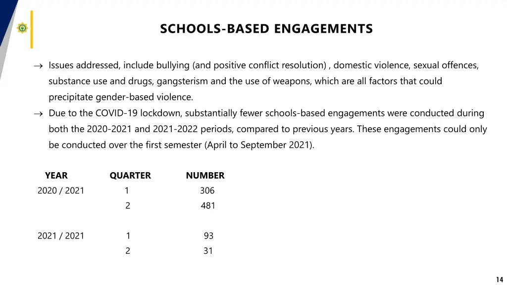 schools based engagements