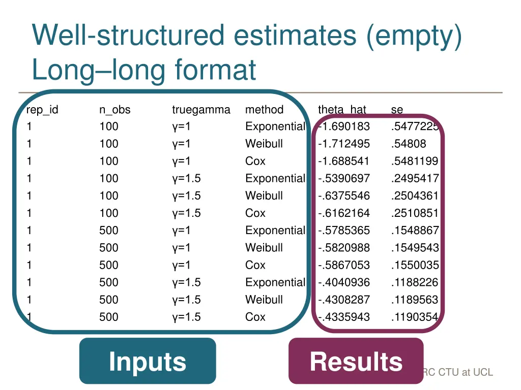 well structured estimates empty long long format