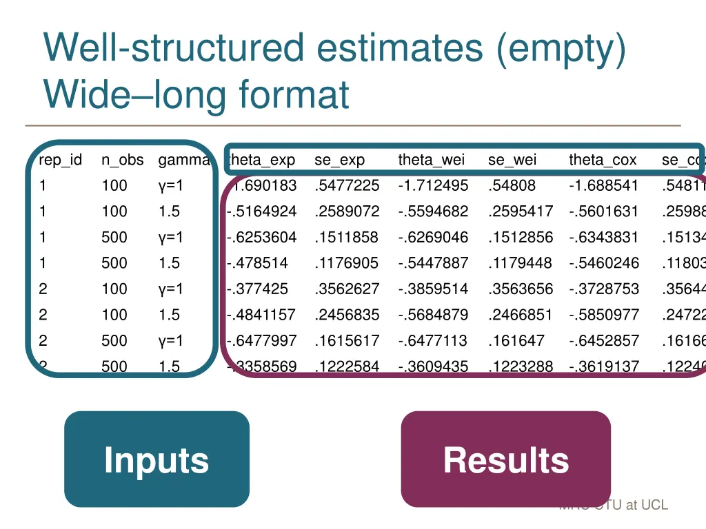 well structured estimates empty wide long format