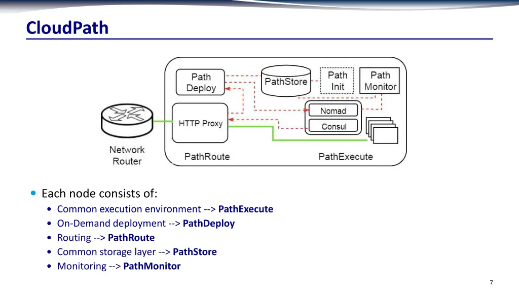 cloudpath