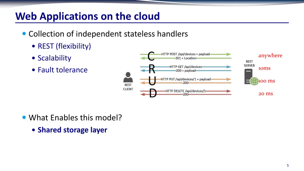 web applications on the cloud