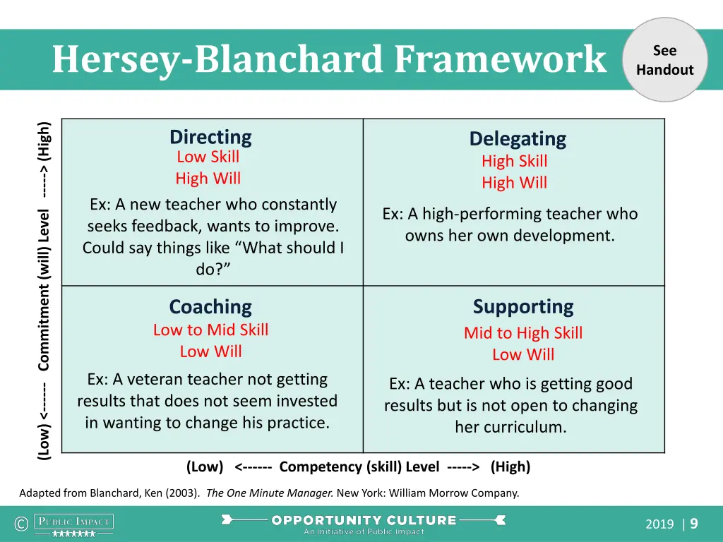 hersey blanchard framework