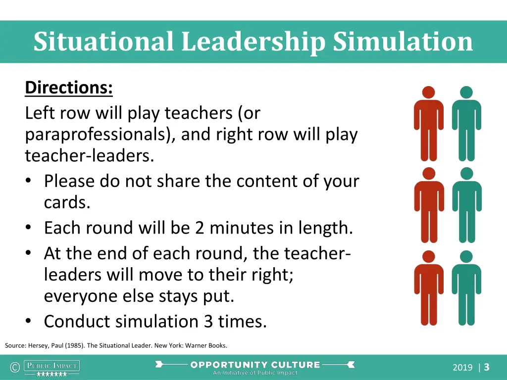 situational leadership simulation