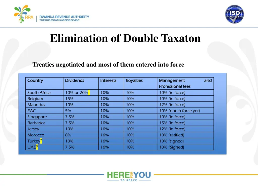 elimination of double taxaton