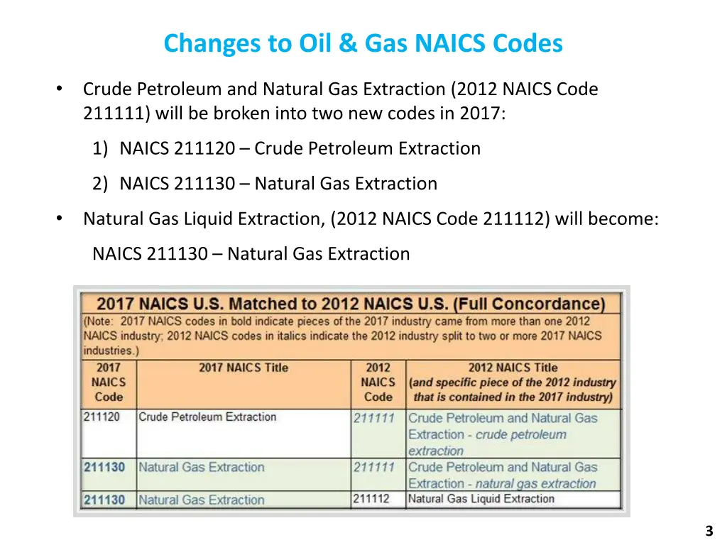 changes to oil gas naics codes