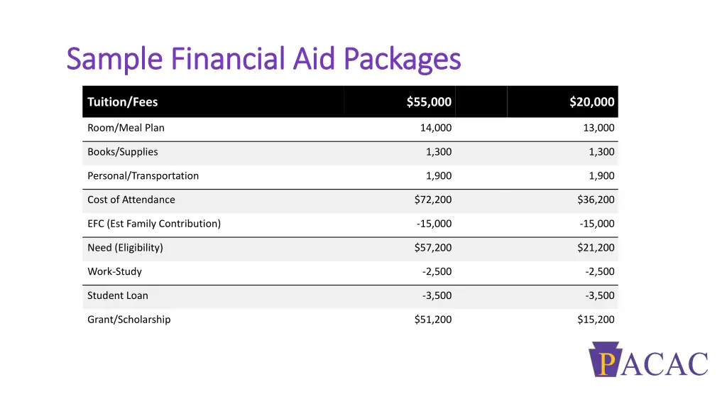 sample financial aid packages sample financial