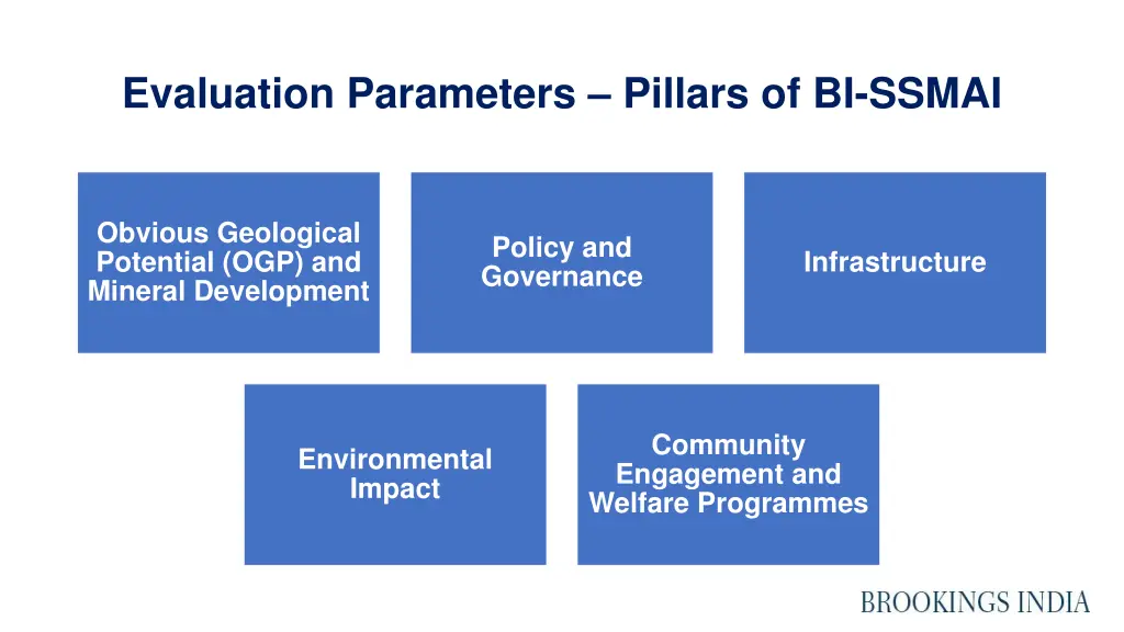 evaluation parameters pillars of bi ssmai