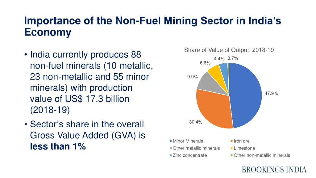 importance of the non fuel mining sector in india