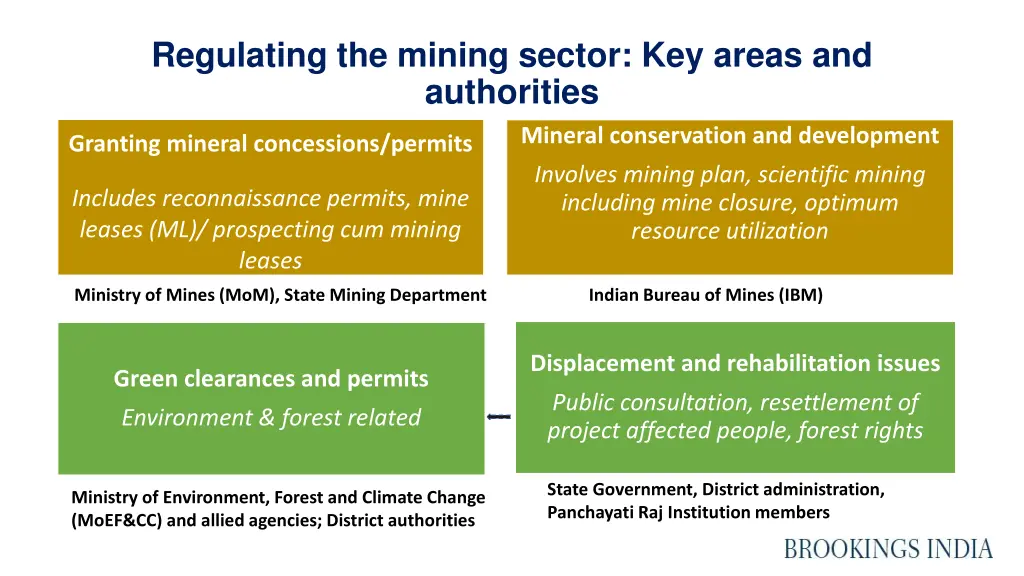 regulating the mining sector key areas