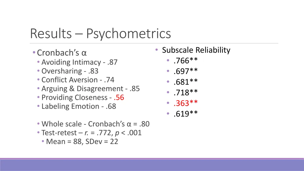 results psychometrics