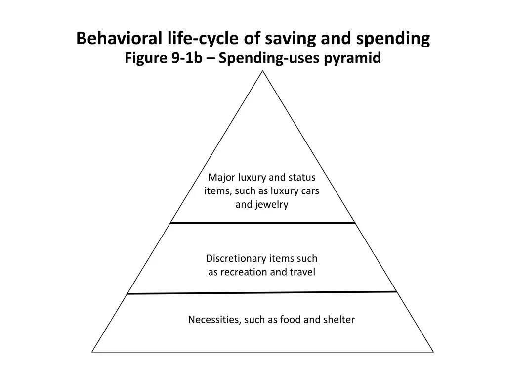 behavioral life cycle of saving and spending 7