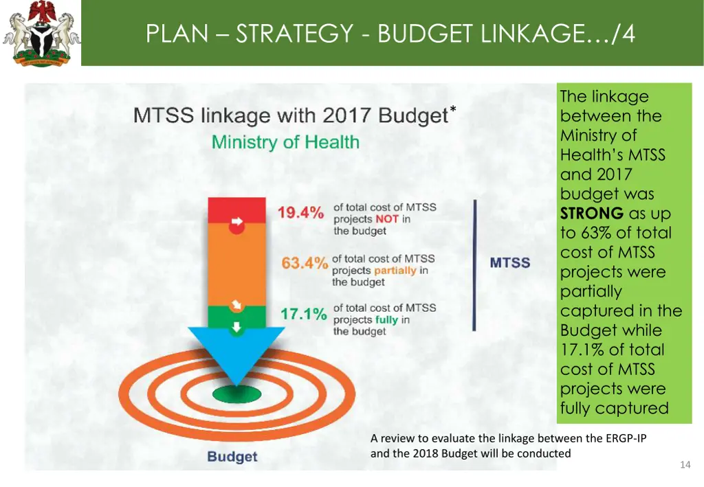 plan strategy budget linkage 4