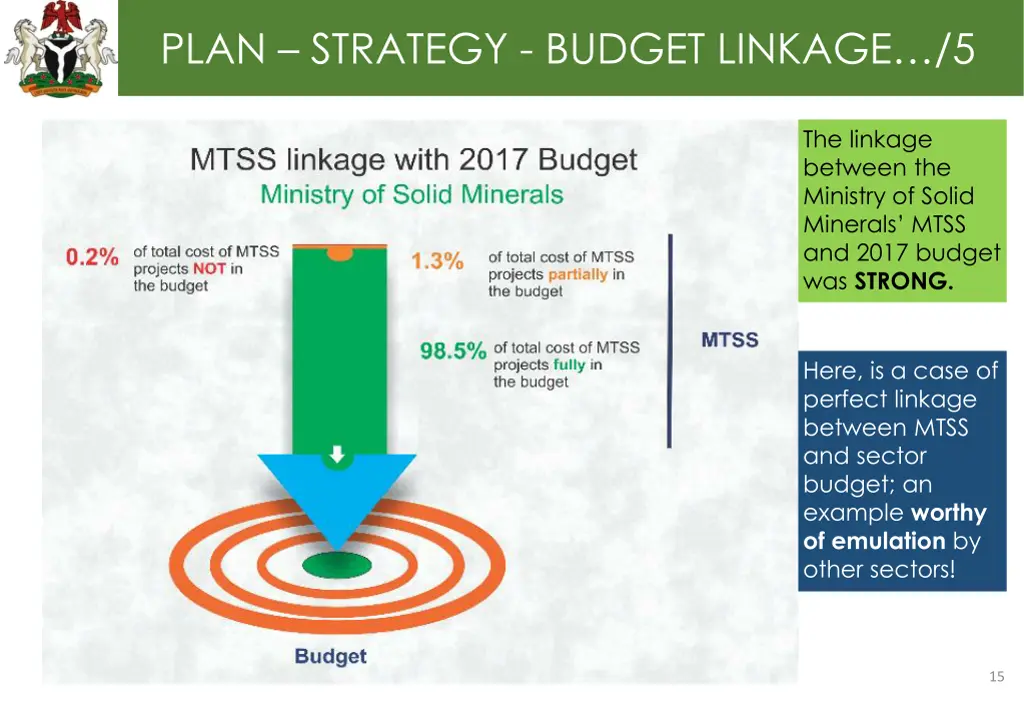 plan strategy budget linkage 5