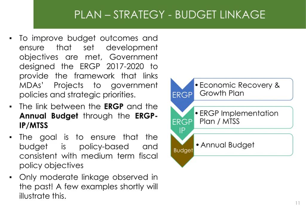 plan strategy budget linkage