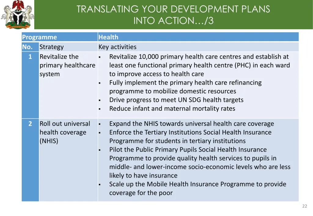 translating your development plans into action 3