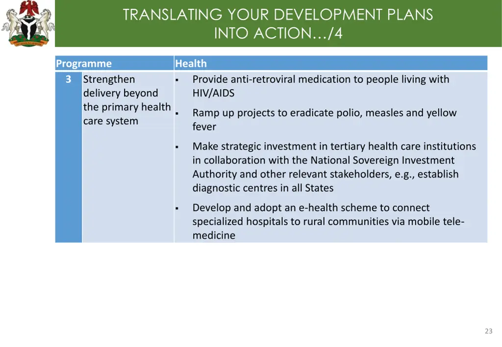 translating your development plans into action 4