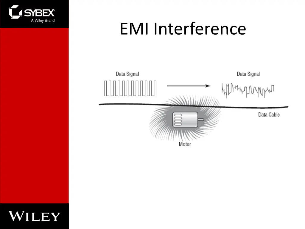 emi interference