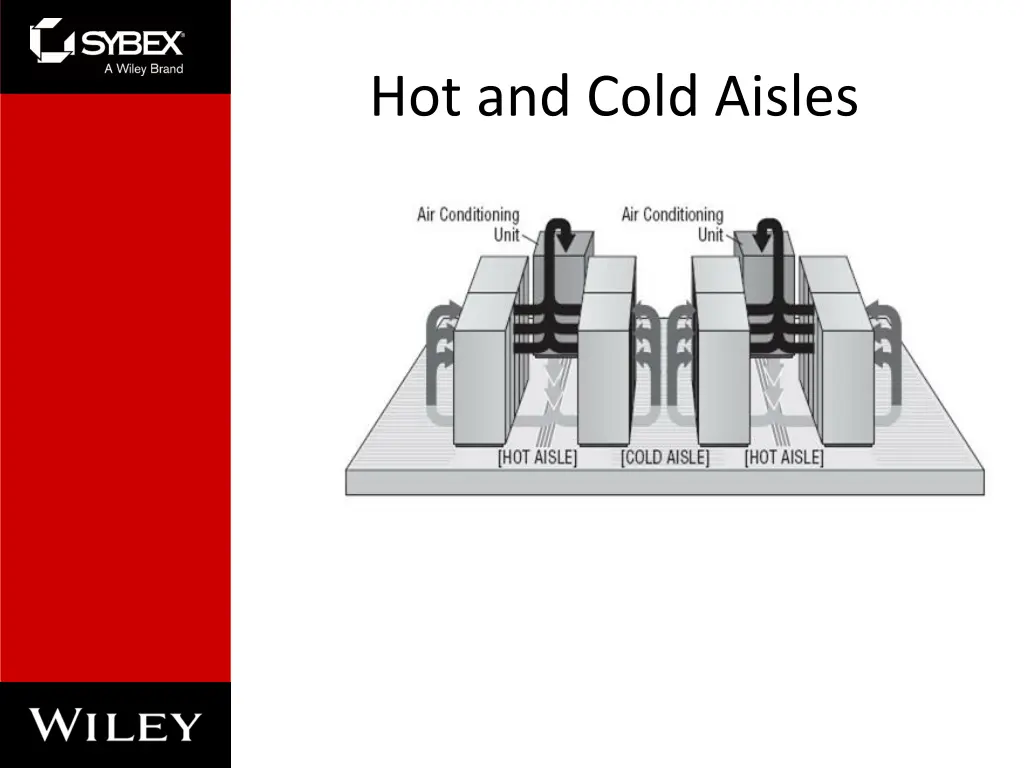 hot and cold aisles