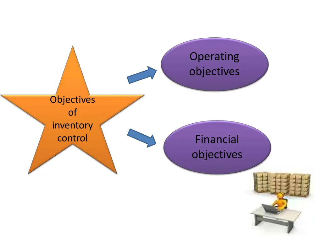 operating objectives