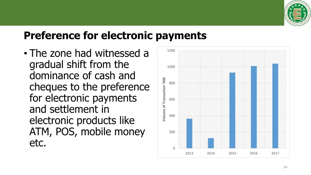 preference for electronic payments the zone