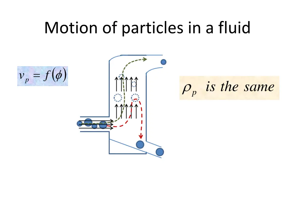 motion of particles in a fluid 10