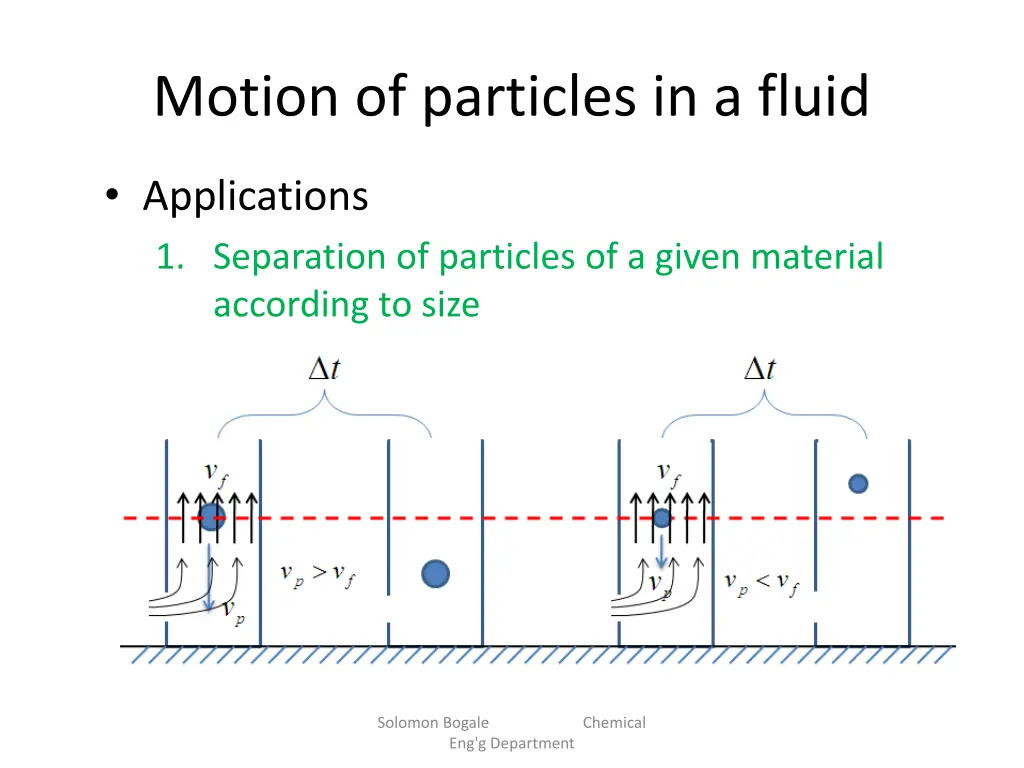 motion of particles in a fluid 9