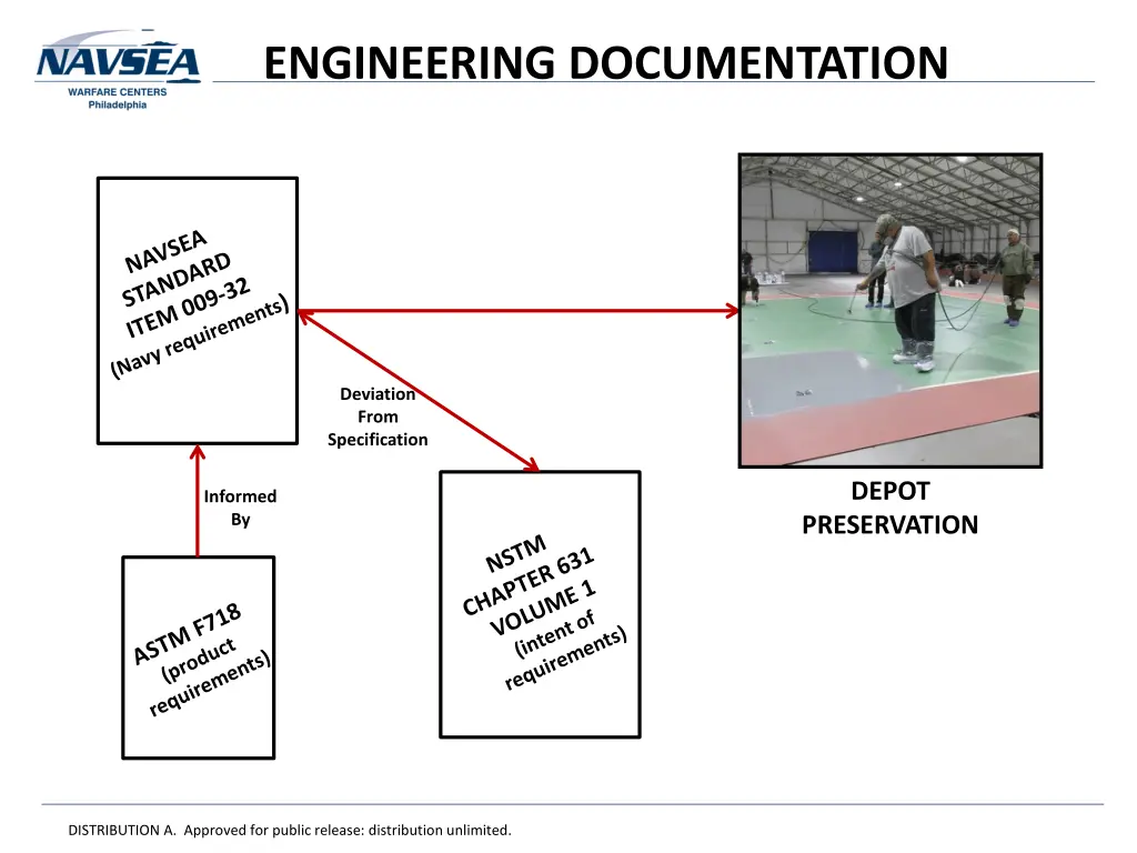 engineering documentation