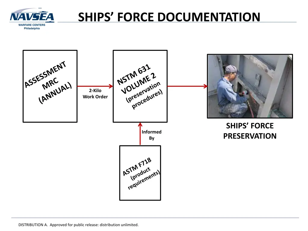 ships force documentation