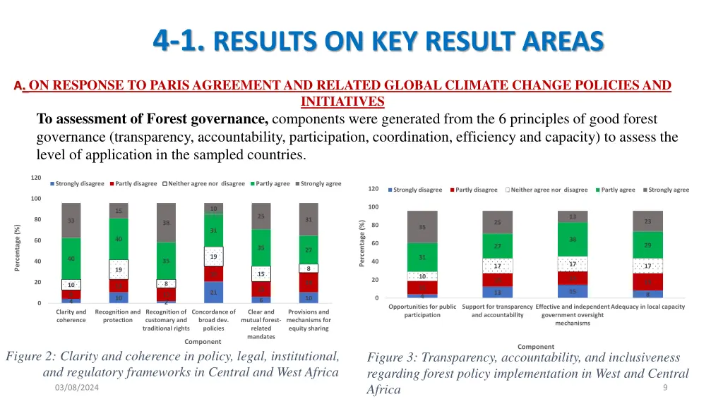 4 1 results on key result areas