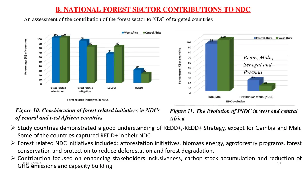 b national forest sector contributions