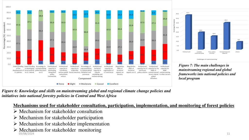 figure 7 the main challenges in mainstreaming